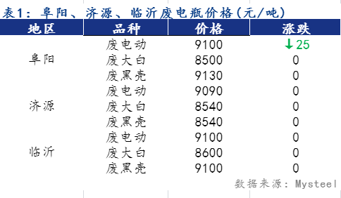 卓创废电瓶最新报价及查询步骤指南