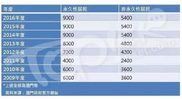 澳门金钥匙资料,稳固计划实施_IJA53.346时尚版