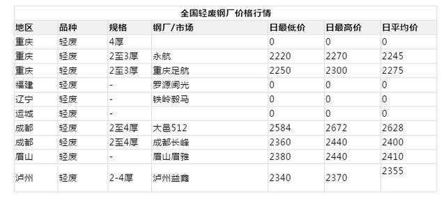 新澳门彩历史开奖记录近30期,稳固执行方案计划_UCN53.332豪华款