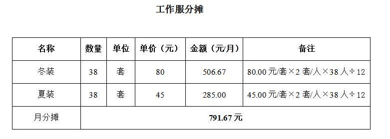 澳门新三码必中一精准,解答配置方案_UQR53.555DIY工具版