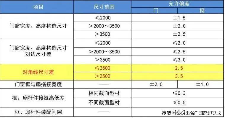 新奥门码精准资料,权威解析方法_PWO53.267极致版