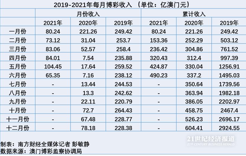 澳门周公神算澳门彩,稳固计划实施_QFI53.770并行版