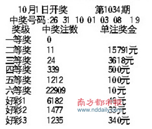 新粤门六舍彩资料正版,标准执行具体评价_ZYX53.105迅捷版