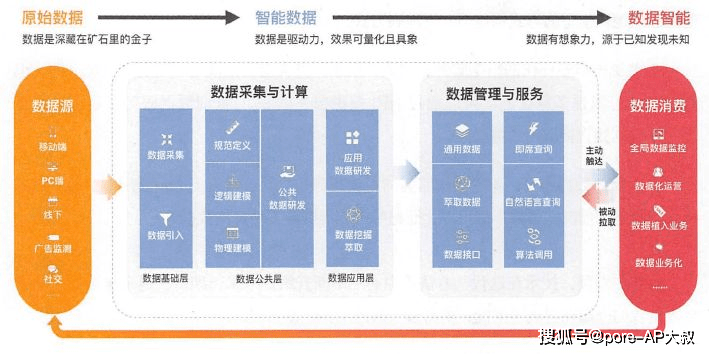 999051C0m澳门,数据导向程序解析_WPO53.497影像处理版