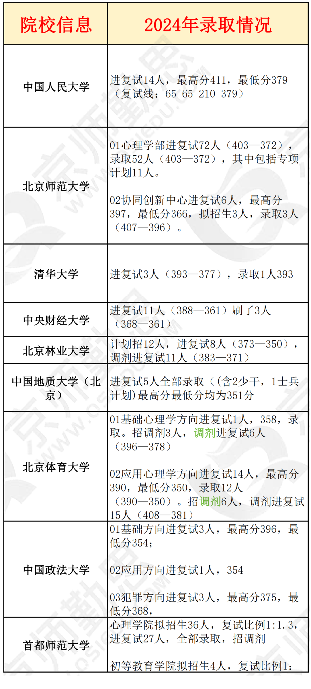 正版资料全年资料大全2024,海洋科学_BTI53.312稳定版