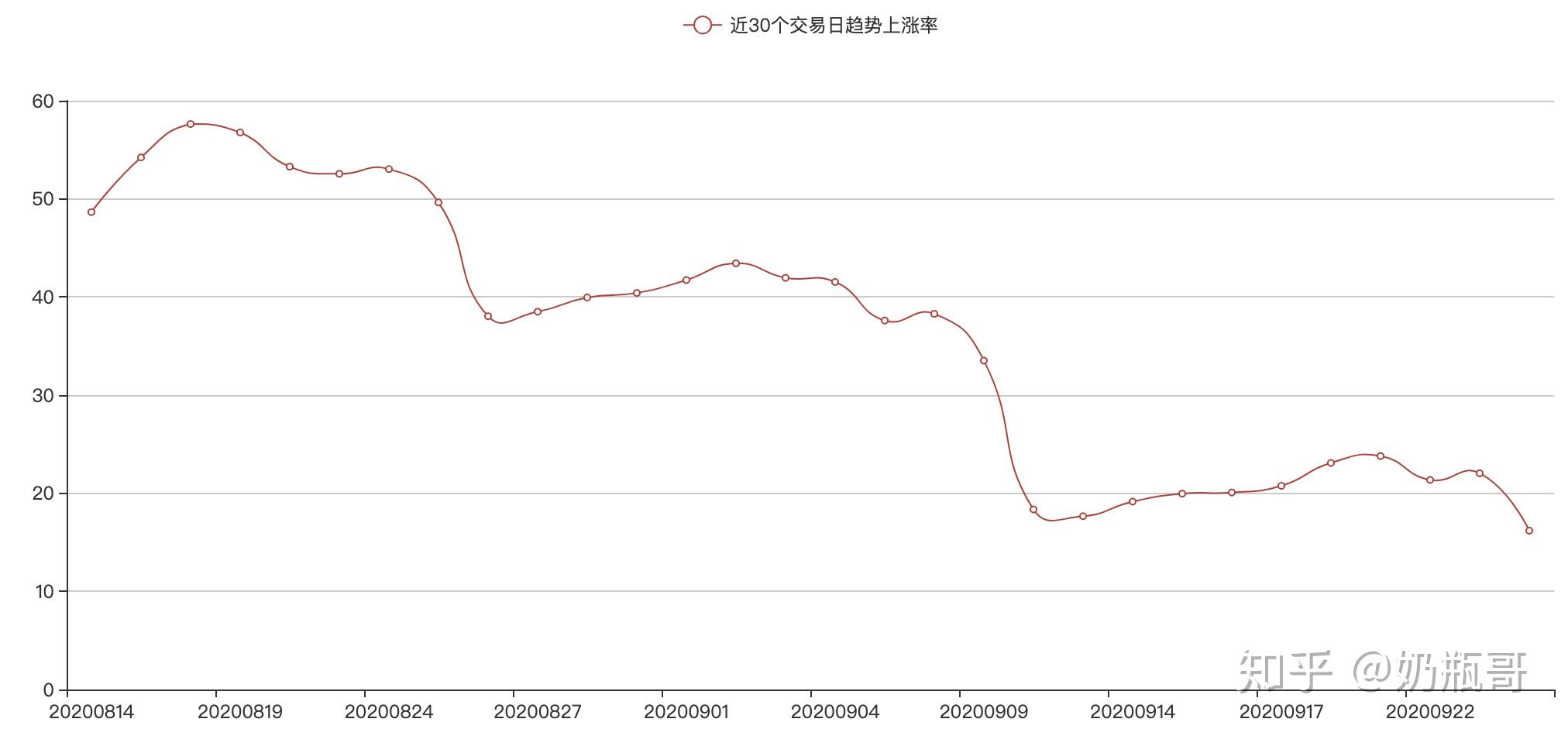 660678王中王免费提供护栏2024,目前现象解析描述_XUI53.438科技版