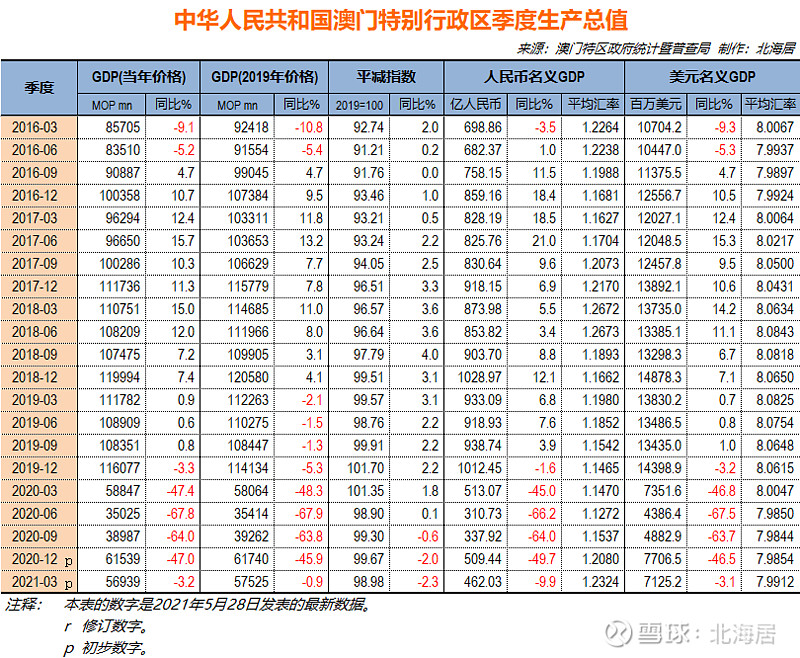 澳门六开彩天天开奖记录澳门,统计数据详解说明_FZG53.822魂银版