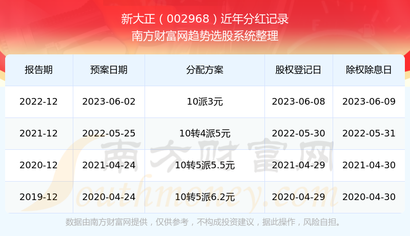 新澳2024开奖结果开奖记录查询,快速问题处理_YTM53.209按需版