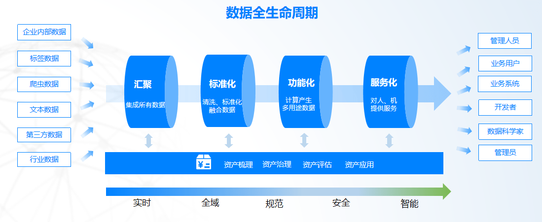 六合资迅网,数据管理策略_XLC53.572动感版