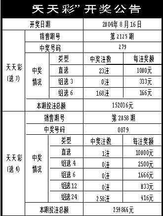 二四六天好彩(944cc)免费,实际确凿数据解析统计_PNH53.699变革版