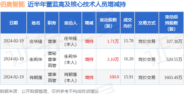 澳门精准王中王三肖三码2021,智能监测记录_LUJ53.207迅捷版