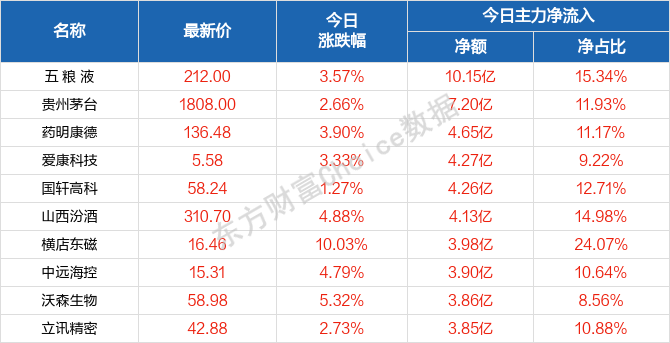 2024澳门天天开好彩大全65期,实证分析详细枕_LRK53.950携带版