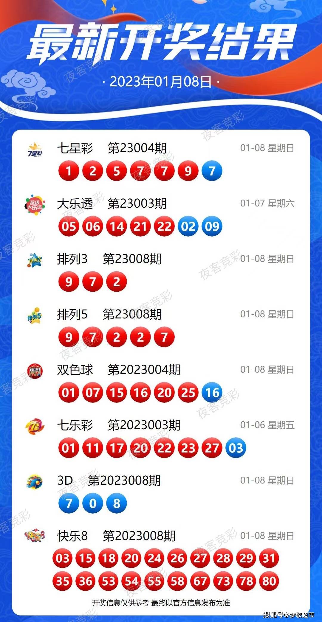 新澳今天晚上开奖结果,全身心数据指导枕_QUQ53.137世界版