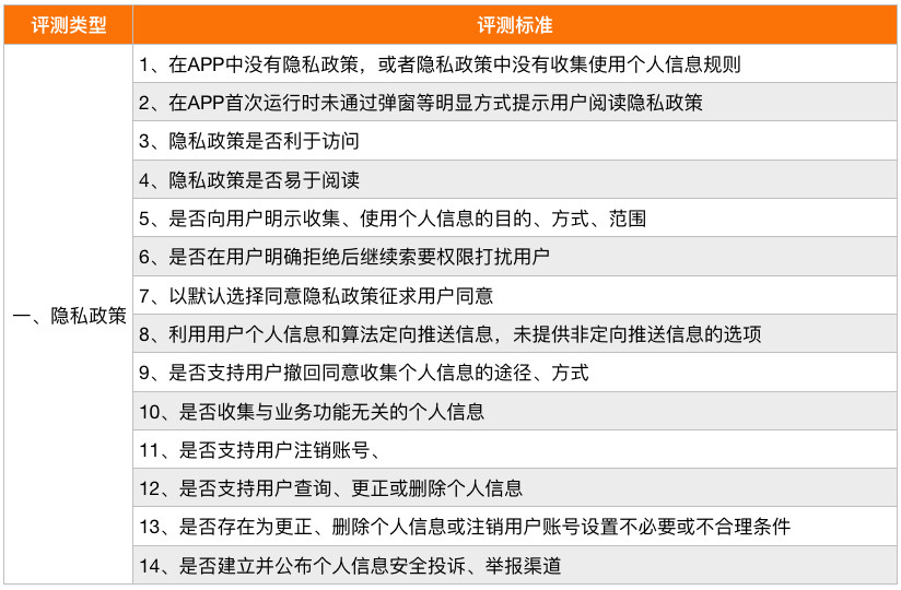 2024澳门六天天开彩,安全设计方案评估_RJJ53.319零售版