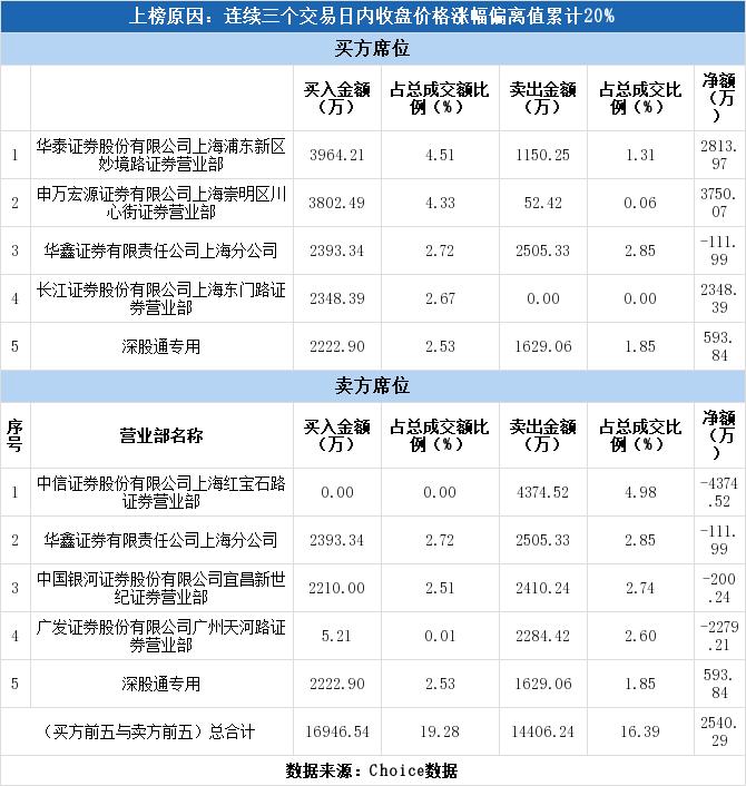 国脉科技最新动态及温馨日常资讯