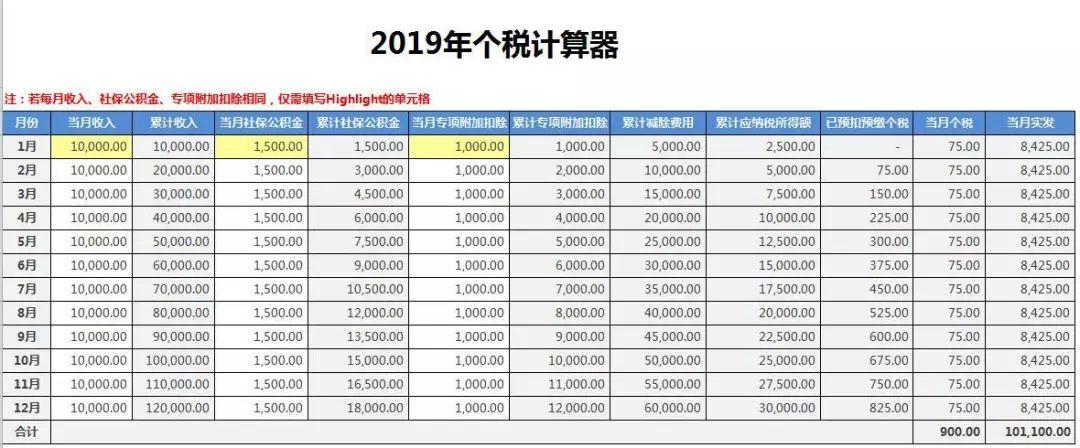 最新个税工资表背后的故事揭秘