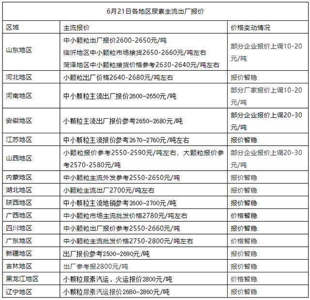 尿素市场价格最新价格,尿素市场价格最新价格，变化中的机遇与自我超越的旅程