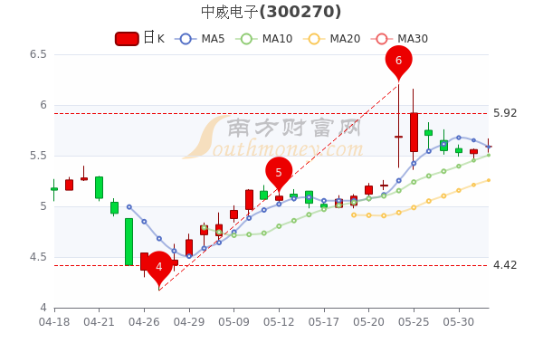 中威电子，发展之路的机遇与挑战最新消息分析