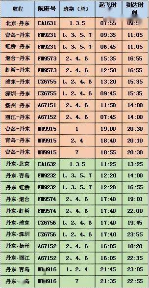 最新淮安航班时刻表,最新淮安航班时刻表查询与利用指南