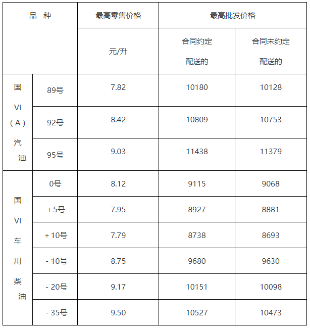 潍坊油价调整最新动态，全面指南及最新消息速递