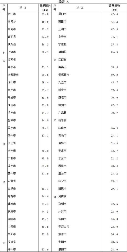 jgj46最新版本,关于JGJ46最新版本的论述观点