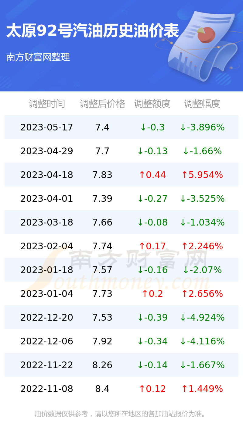 太原油价调整最新消息，油价变动背后的温馨日常故事