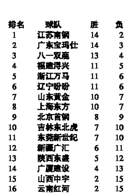 cba积分榜最新排名表,CBA积分榜最新排名表背后的温馨故事