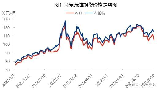 今日国际原油价格的最新走势分析