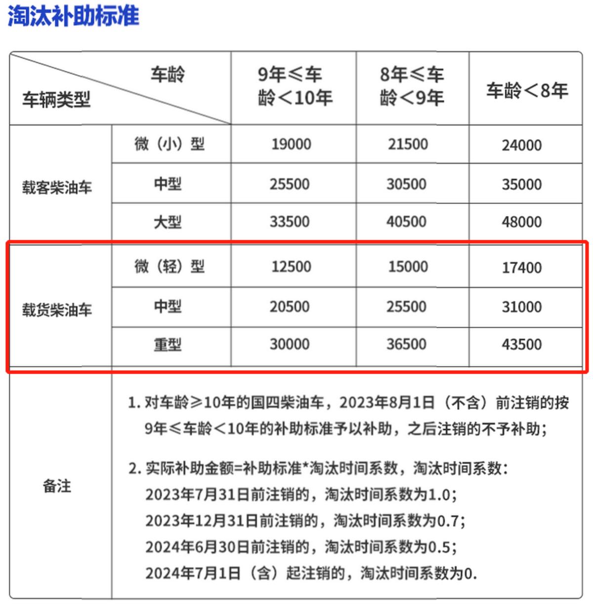 2024年限号时间表详解，限号规定与操作指南