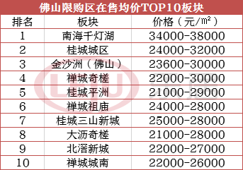 佛山最新限购,佛山最新限购下的惊喜探索——巷弄深处的特色小店