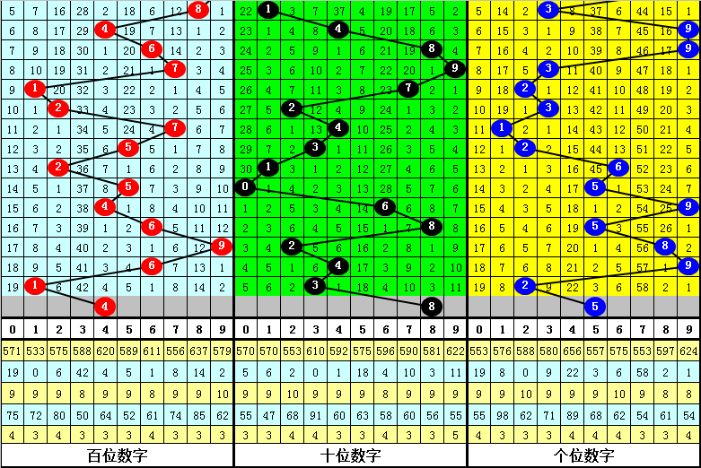 4949开奖号码走势预测,科学解释分析_ZZZ53.470快捷版