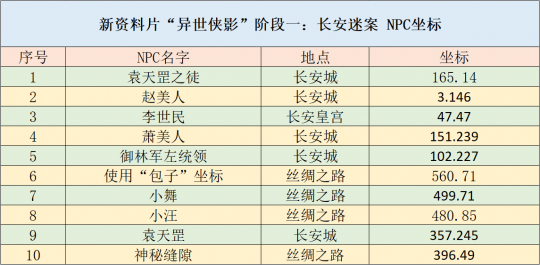 新奥彩正版免费资料查询,实用性解读策略_ZWJ53.445计算能力版