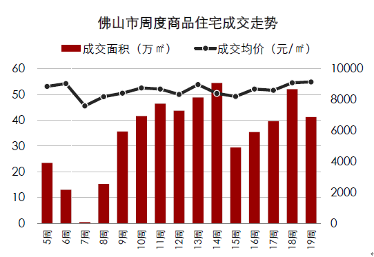 佛山最新房价走势及其背后的温馨故事