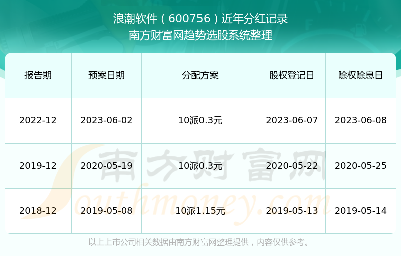 2024新奥历史记录查询软件特色,决策信息解释_PCK53.575工具版