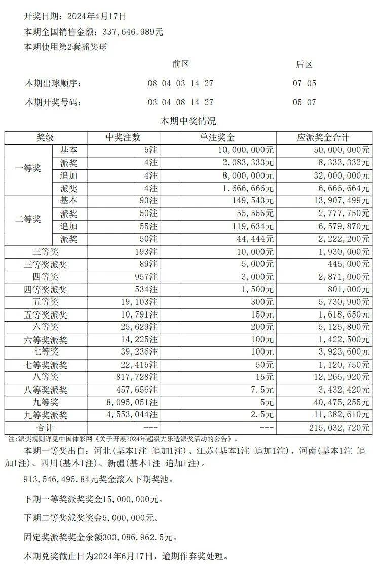 新澳门开奖结果+开奖记录表查询,全面实施策略设计_ZCM53.136零障碍版