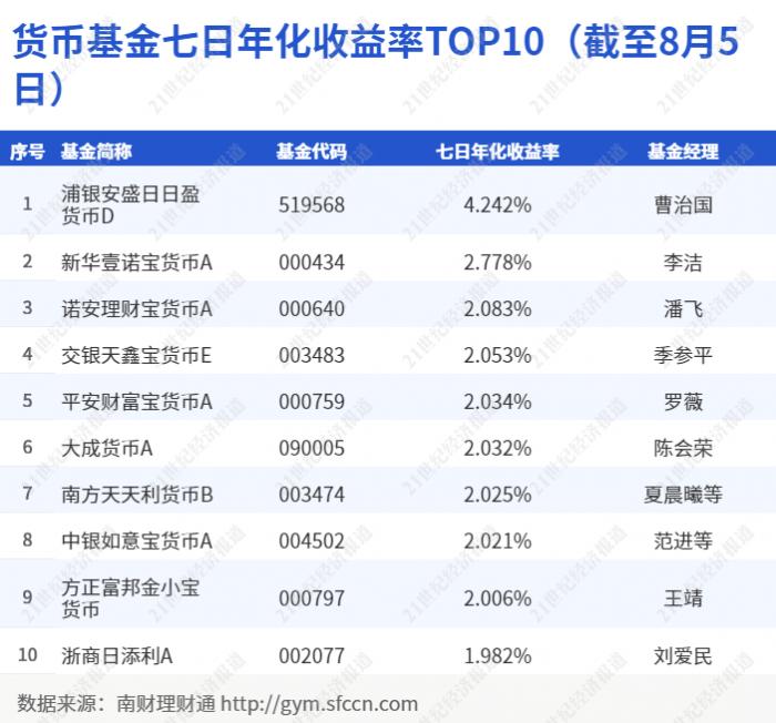 新澳门2024开奖今晚结果,信息资源管理_SNB53.896随行版