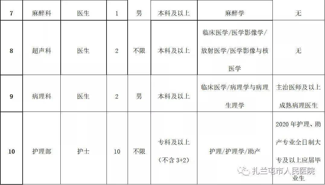 扎兰屯最新招聘信息汇总