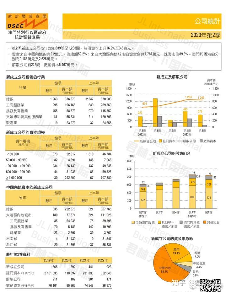 2023年澳门资料免费大全,实地数据评估分析_VVH53.849资源版