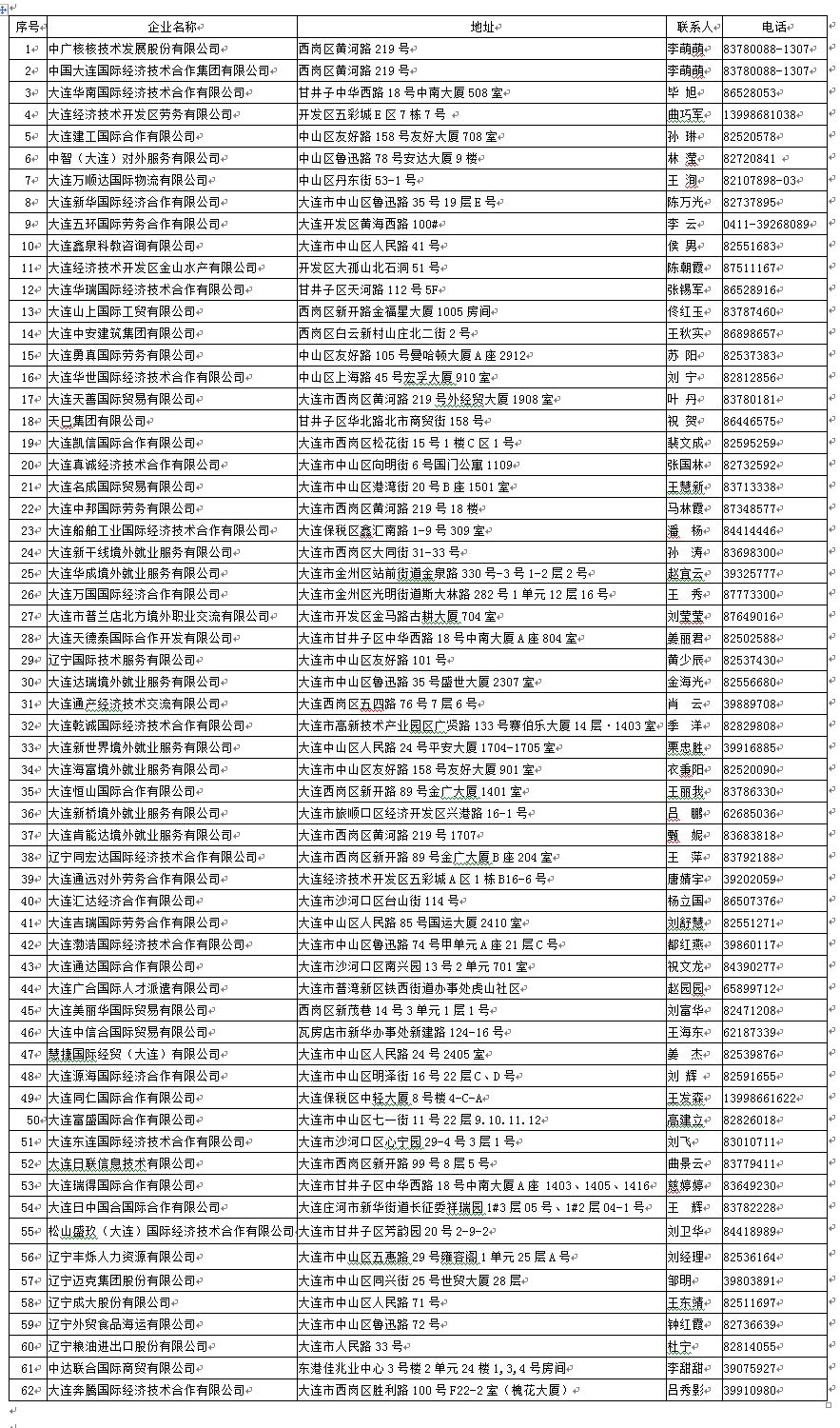 大连最新人事任免动态更新