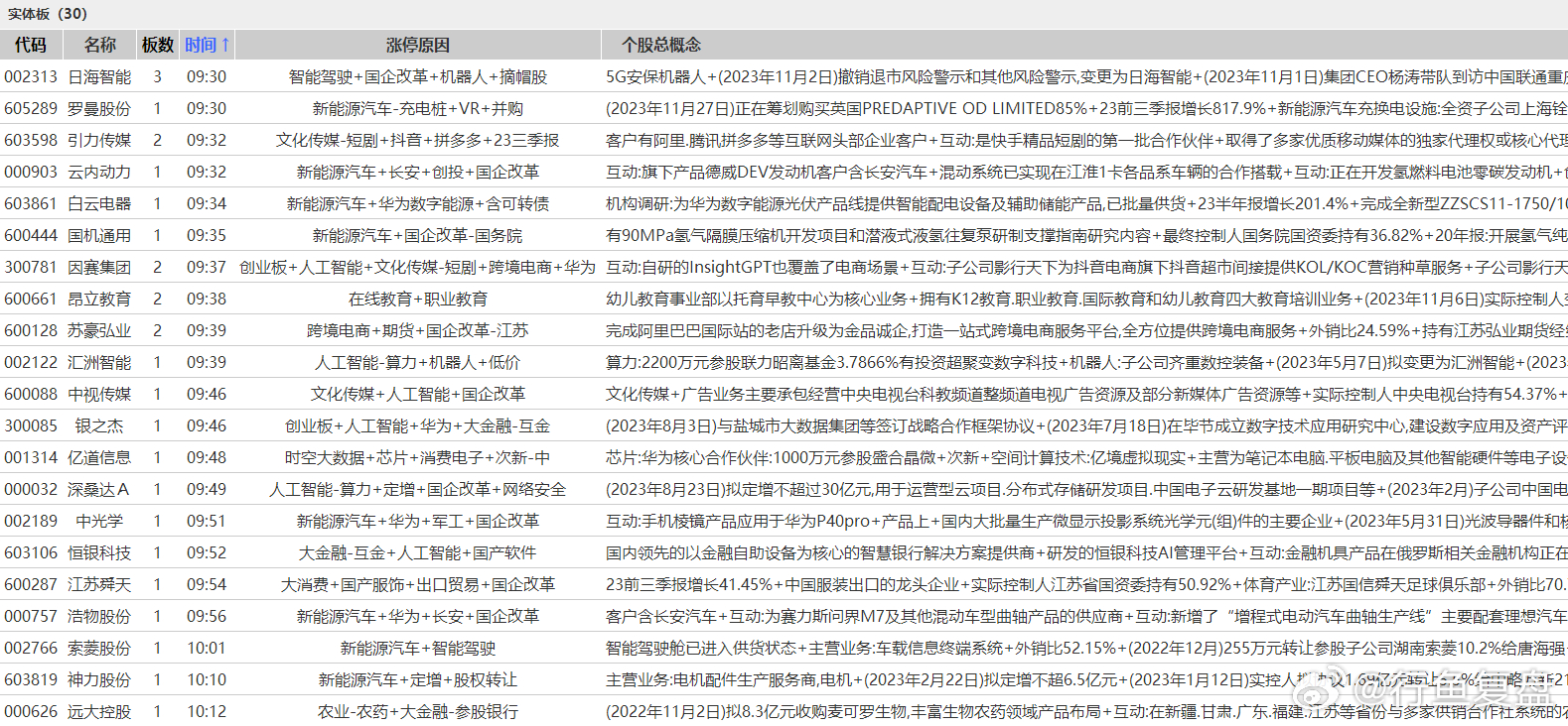 今日一肖一特开什么,快速产出解决方案_BXP53.275Tablet