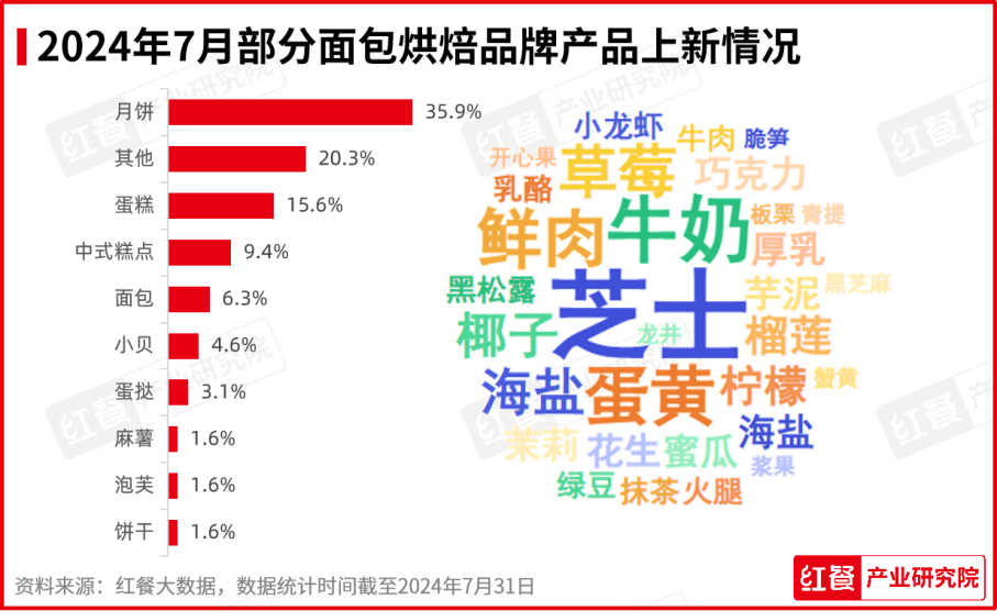 2024年新澳开奖结果公布,科学依据解析_YRV53.508内置版