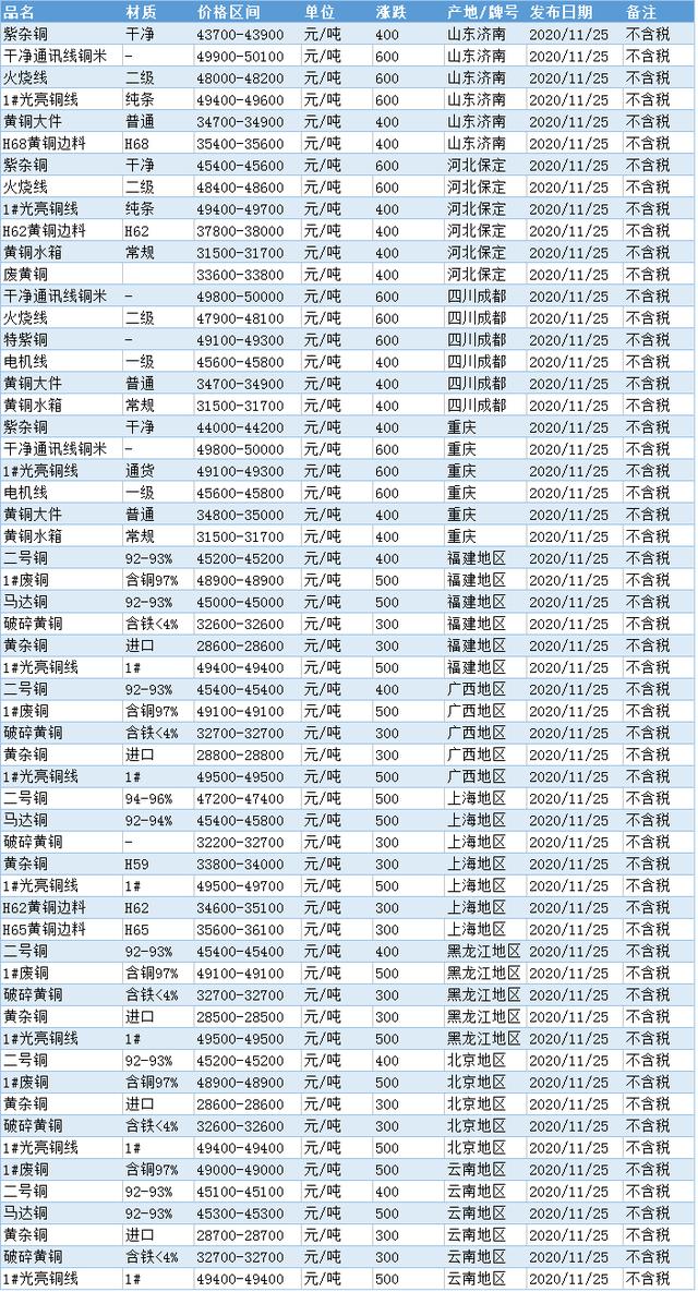 苏州废铜价格最新行情揭秘，市场走势与影响因素深度分析