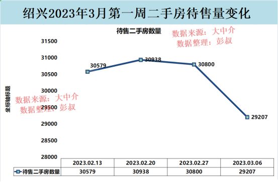 绍兴市房价最新动态及走势分析