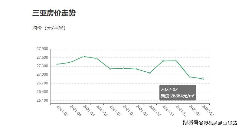 三亚房价最新动态,三亚房价最新动态