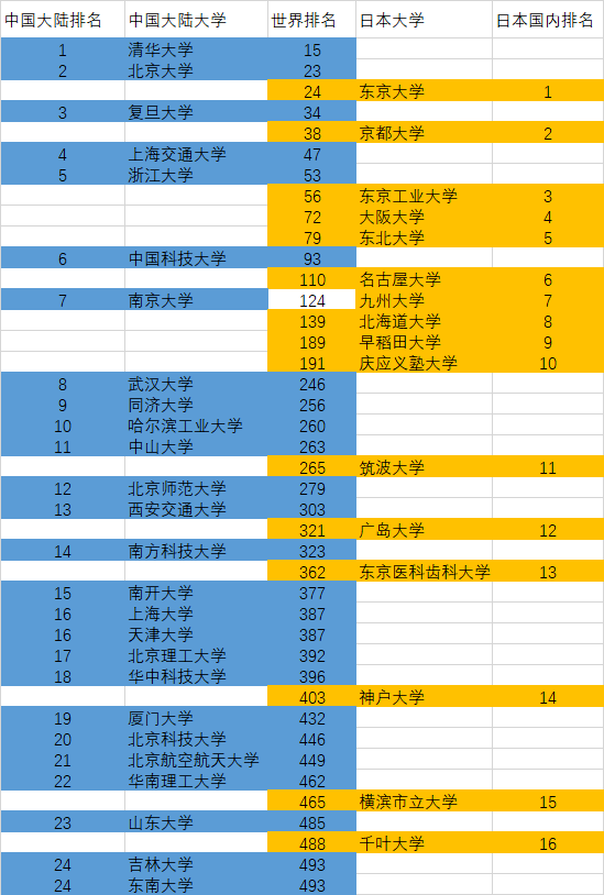 QS最新世界大学排名，成就感的源泉与自我肯定之路