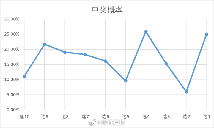 新澳门彩开奖结果今天查询′,案例实证分析_KMG53.648竞技版