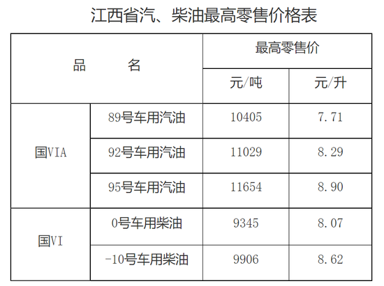 江西油价调整最新消息,江西油价调整最新消息，科技引领未来，智能油价监测重塑能源体验