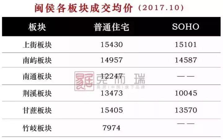 郑州上街区最新房价,郑州上街区最新房价，变化带来机遇，学习铸就自信