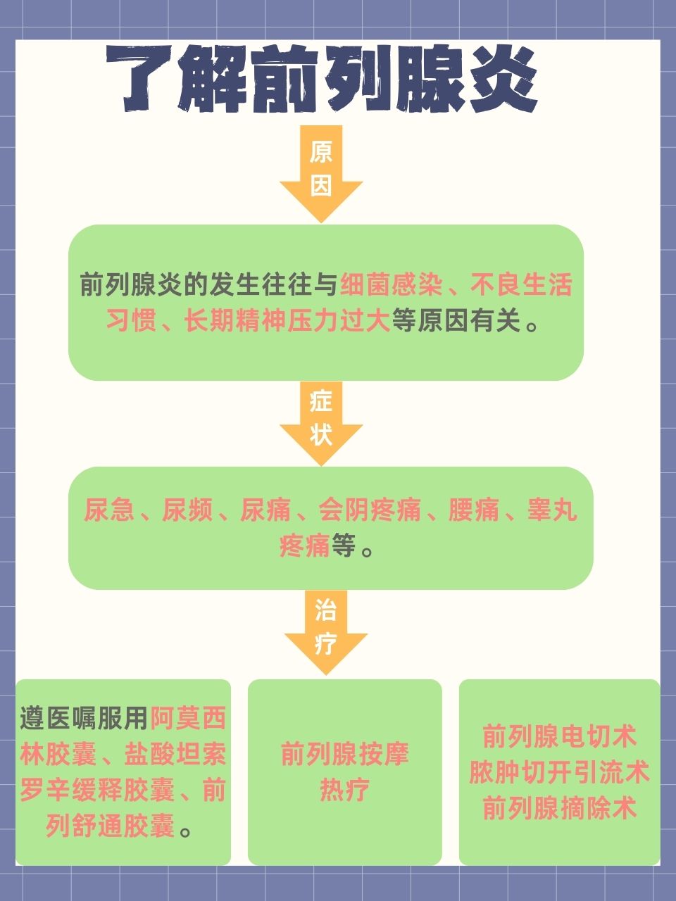 前列腺炎最新疗法,前列腺炎最新疗法，探索与突破