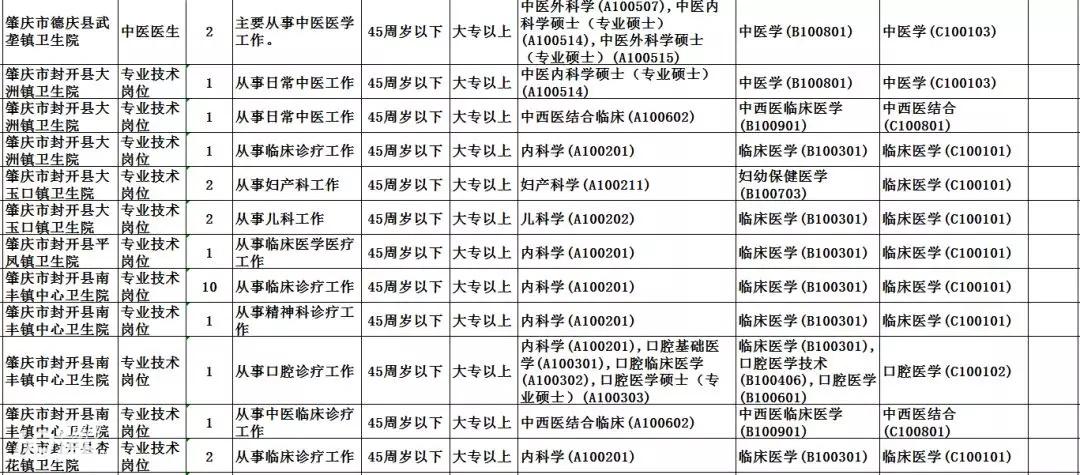 肇庆最新招聘，职场人的新选择之地